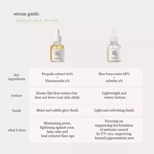 Beauty of Joseon Glow Deep Rice + Alpha-Arbutin Serum Προσώπου με Νιασιναμίδη & Βιταμίνη B5 για Λάμψη & Λεύκανση 30ml