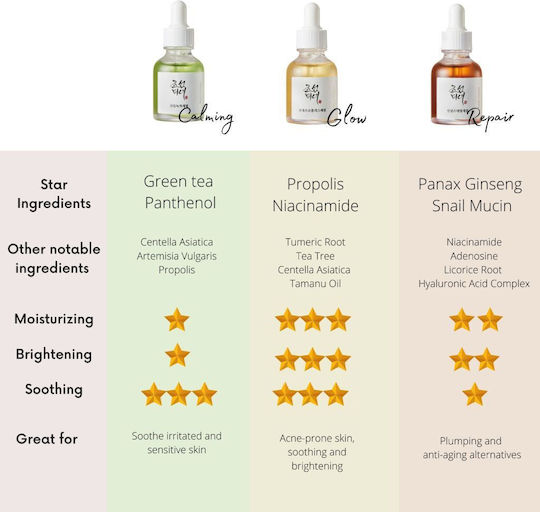 Beauty of Joseon Propolis + Niacinamide Καταπραϋντικό & Ενυδατικό Serum Προσώπου με Centella Asiatica & Νιασιναμίδη για Λάμψη 30ml