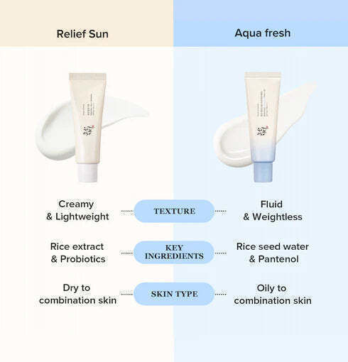 Beauty of Joseon Relief Sun Aqua-fresh Rice + B5 Αντηλιακή Κρέμα Προσώπου SPF50+ 50ml