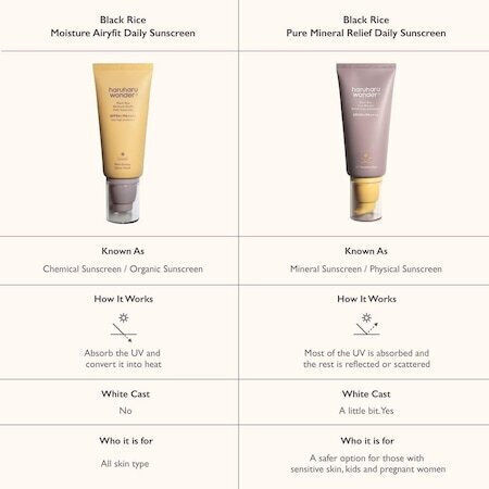 Haruharu Black Rice Moisture Airyfit Αντηλιακή Κρέμα Προσώπου SPF50 50ml
