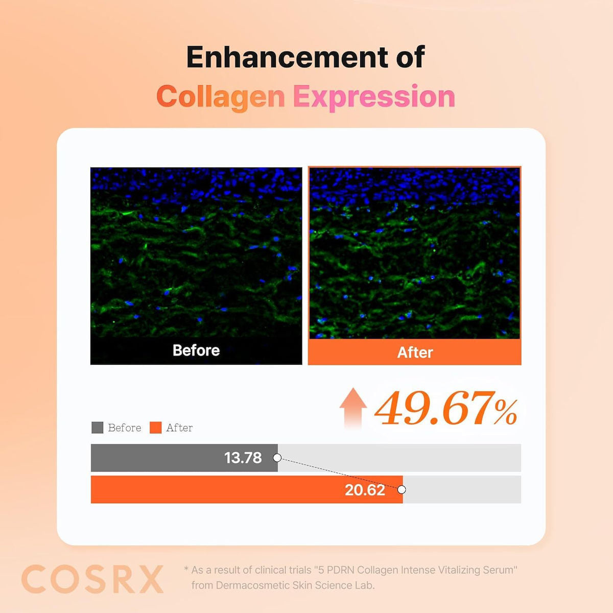 Cosrx 5 PDRN Collagen Intense Vitalizing Serum Προσώπου για Λάμψη & Σύσφιξη 100ml
