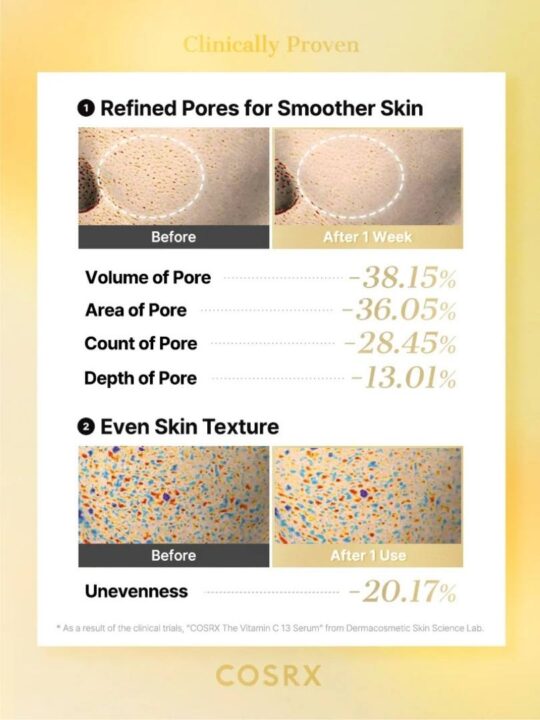 Cosrx The Vitamin C 13 Ενυδατικό & Αντιγηραντικό Serum Προσώπου με Βιταμίνη C & Βιταμίνη E για Αποτοξίνωση & Πανάδες 20ml