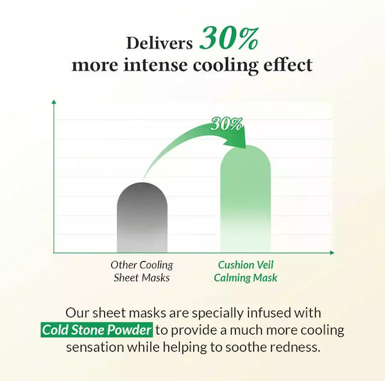 Dr. Althea Μάσκα Ομορφιάς Προσώπου Με Centella Asiatica