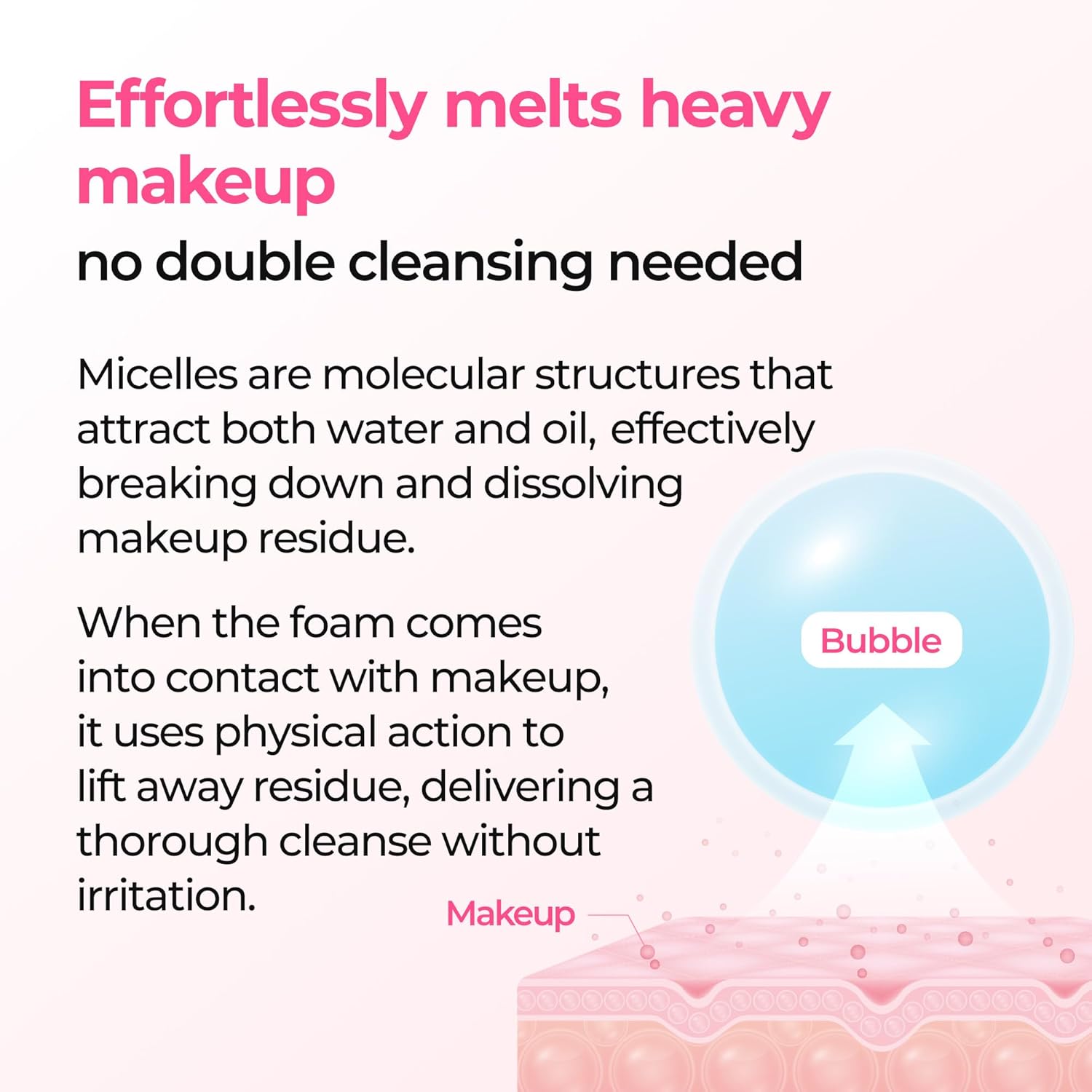 Dr. Melaxin Melting Cleanser - Αφρός Καθαρισμού που “Λιώνει” το Μακιγιάζ