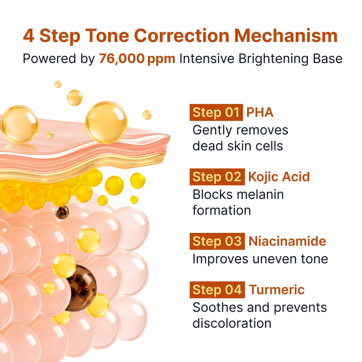 Kojic Acid Niacinamide Brightening Ampoule – Αμπούλα Λάμψης & Κατά των Κηλίδων με Kojic Acid 40ml
