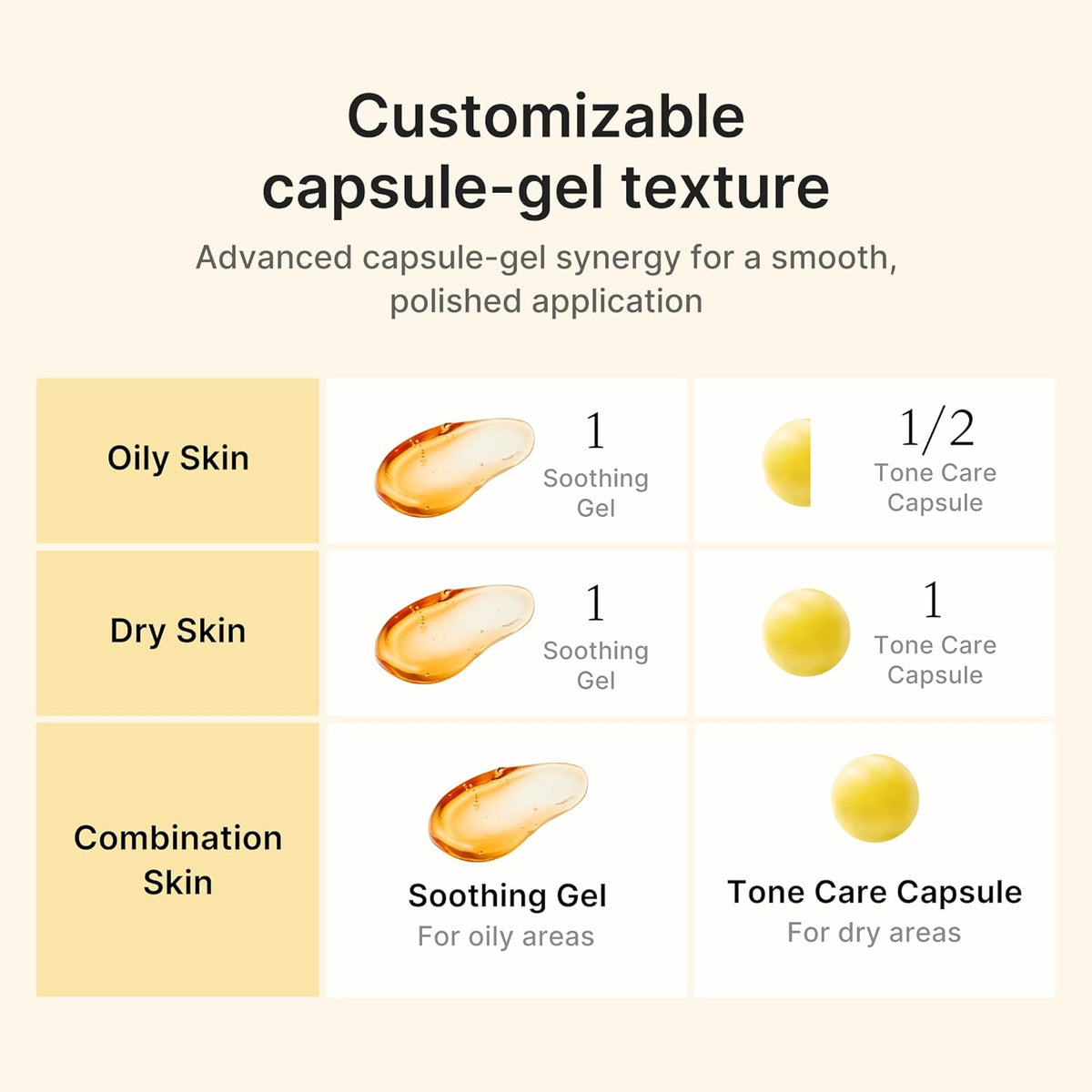 Kojic Acid Turmeric Vita Capsule Cream – Κρέμα Προσώπου με Kojic Acid, Κουρκουμά & Βιταμίνη C για Δυσχρωμίες και Λάμψη 53gr
