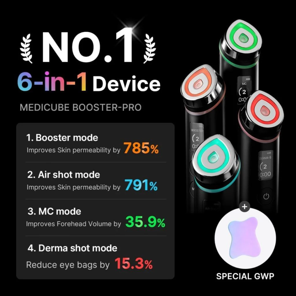 Medicube AGE-R Booster Pro Συσκευή Φωτοθεραπείας Προσώπου Black