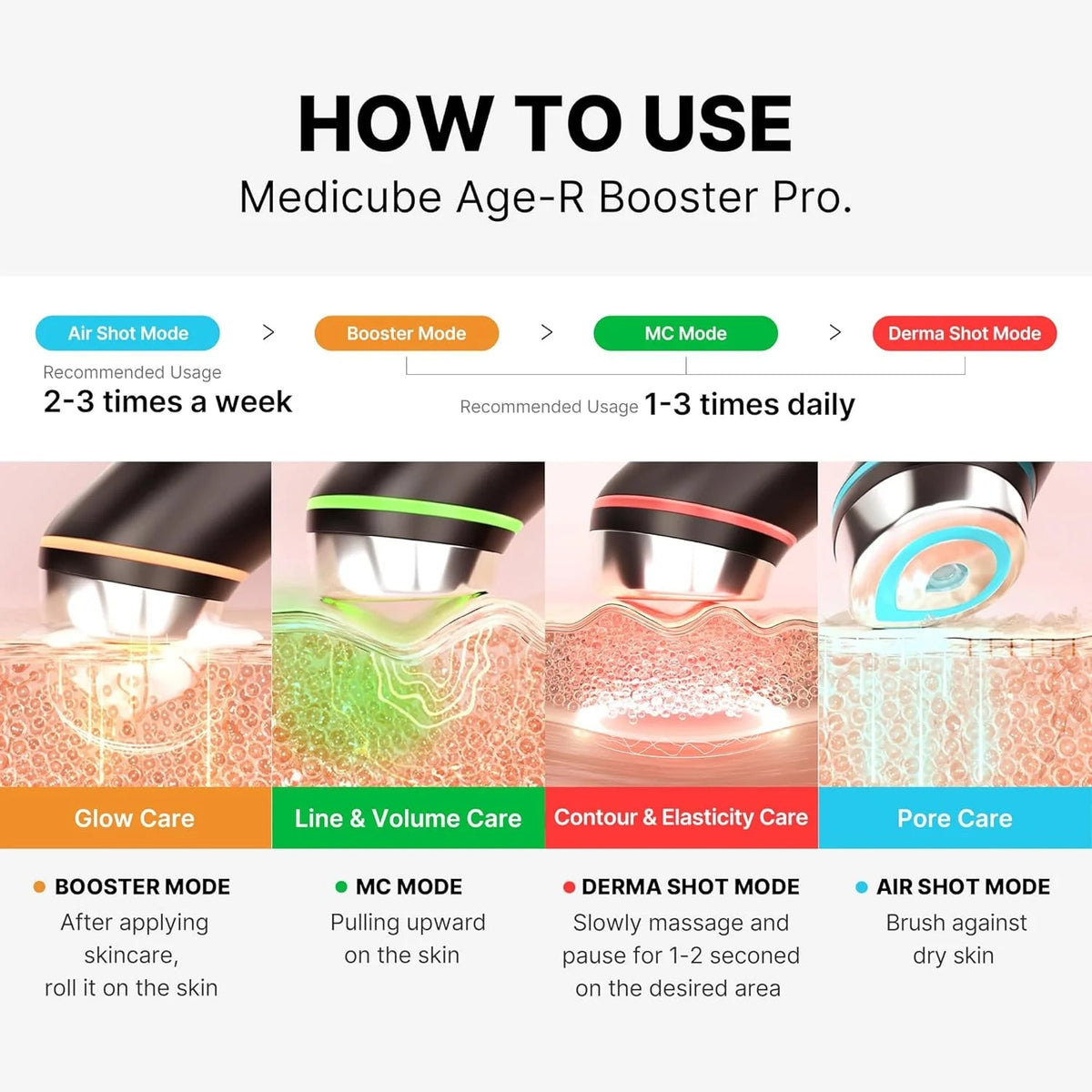 Medicube AGE-R Booster Pro Συσκευή Φωτοθεραπείας Προσώπου Pink