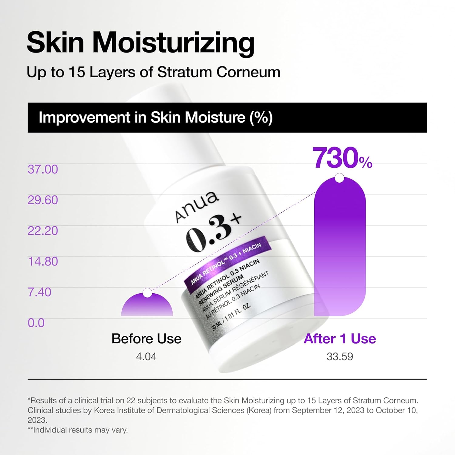 Nano Retinol 0.3% Niacin Renewing Serum - Ορός με ρετινόλη και νιασιναμίδη 30ml