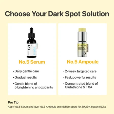 Numbuzin  No.5 Glutathione TXA Advanced Dark Spot Ampoule Concentrate 10.7g-Θεραπεία 14 ημερών για λάμψη και κηλίδες