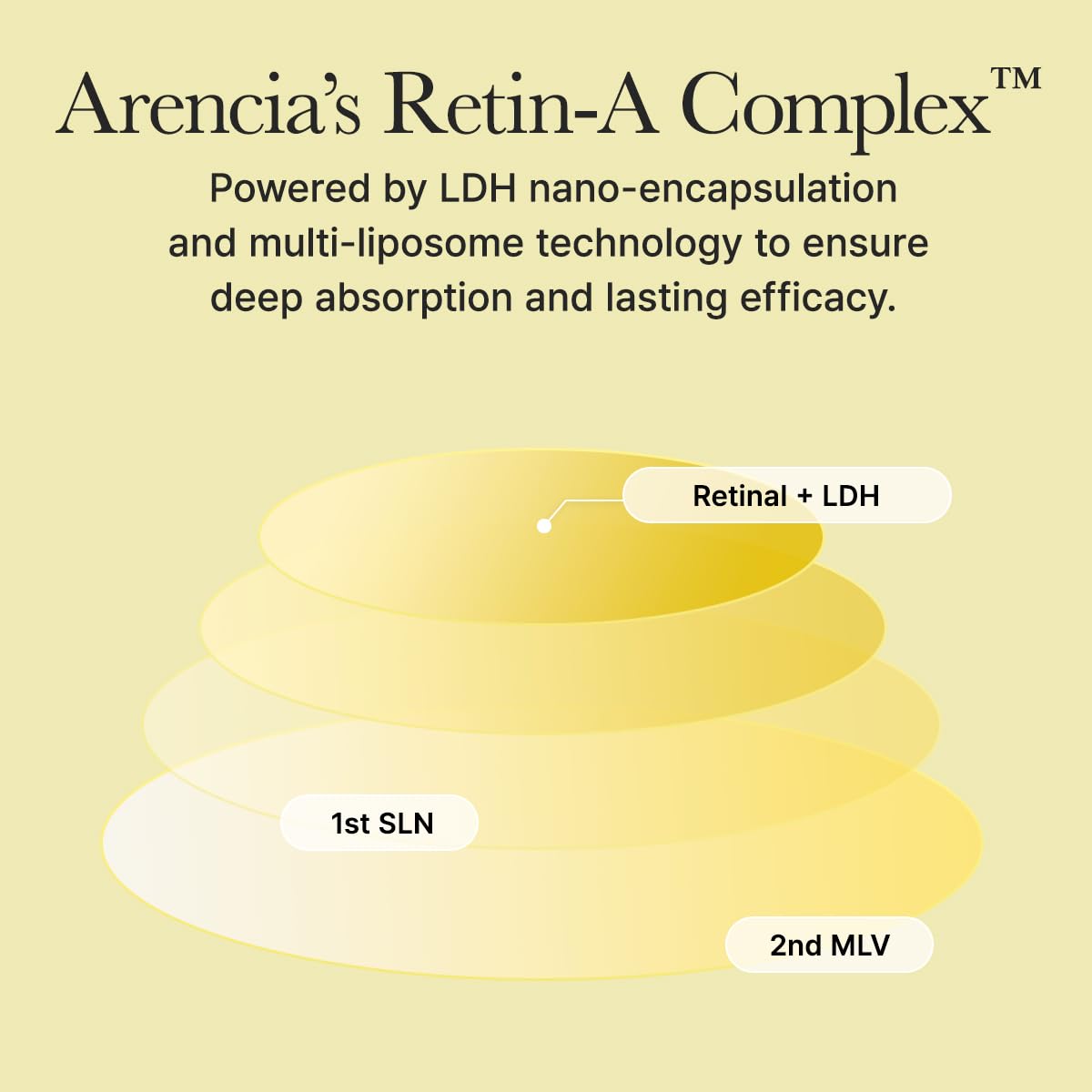 Arencia Retinal Booster Shot - Ενισχυμένος Ορός Νυκτός 30ml
