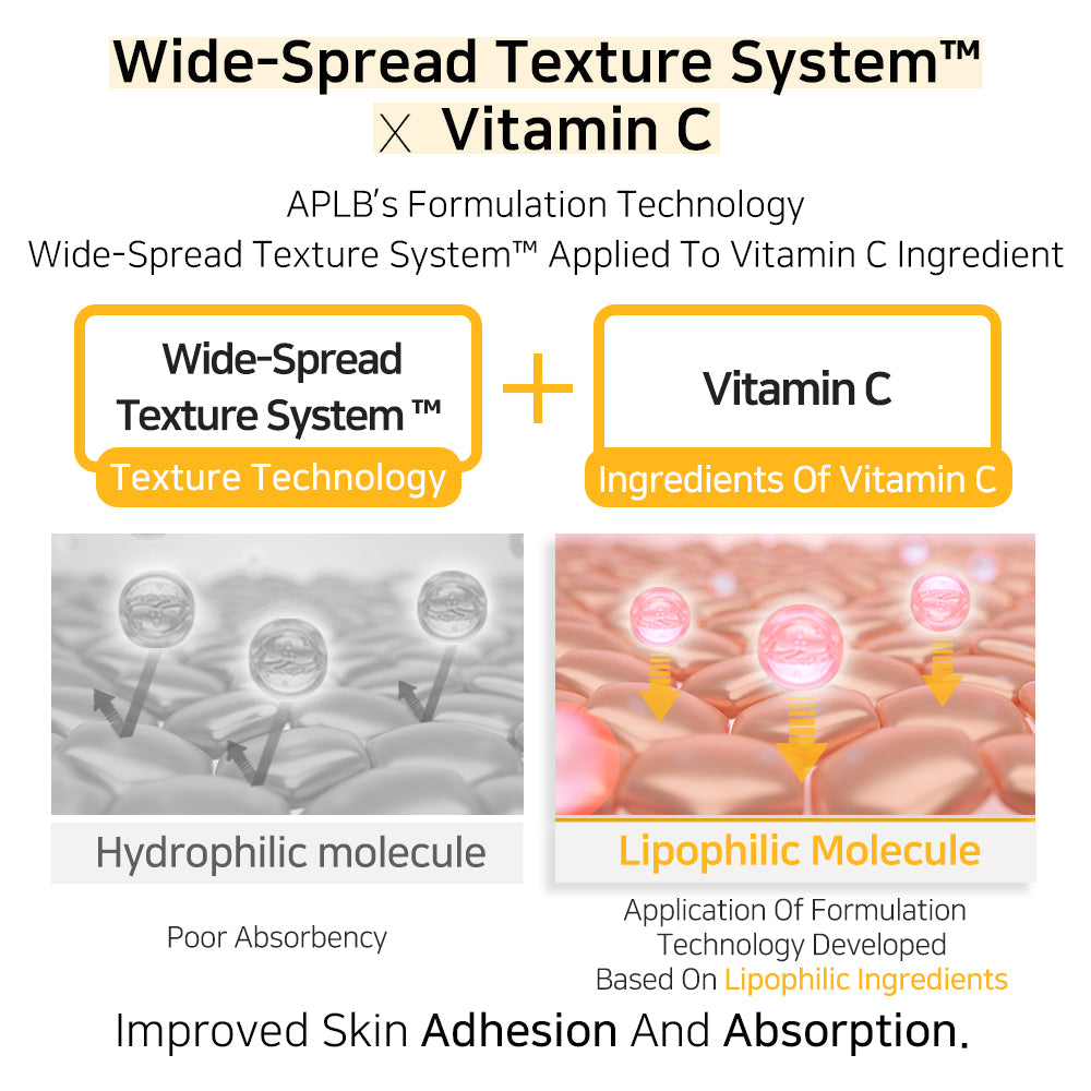 Retinol Vitamin C Vitamin E Mist Essence - Mist με Ρετινόλη, Βιταμίνη C & Βιταμίνη E