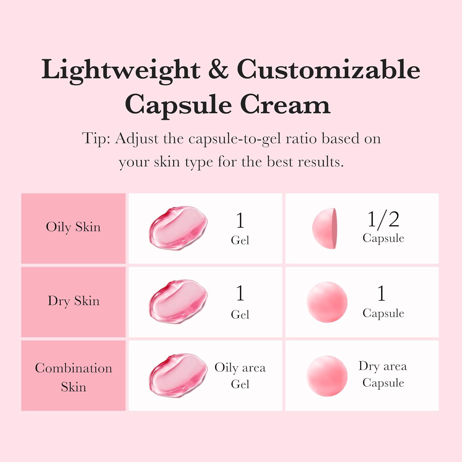 TXA Niacinamide Capsule Cream - Κρέμα για δυσχρωμίες, σημάδια ακμής & ανομοιόμορφη υφή